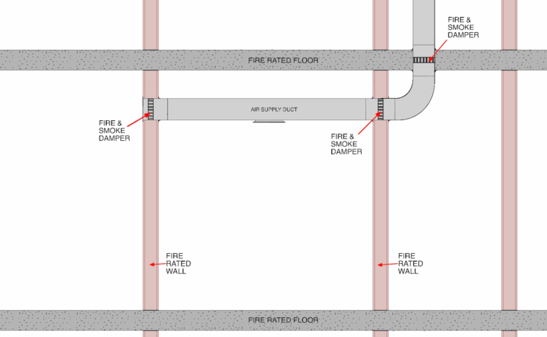 Fire Damper Function Fire & Smoke Dampers - Halt Fire Ltd | Passive Fire Protection ...